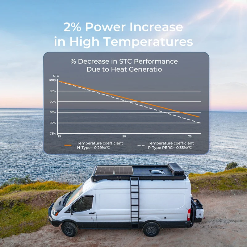 12V 175W 16BB N-Type Panneau Solaire