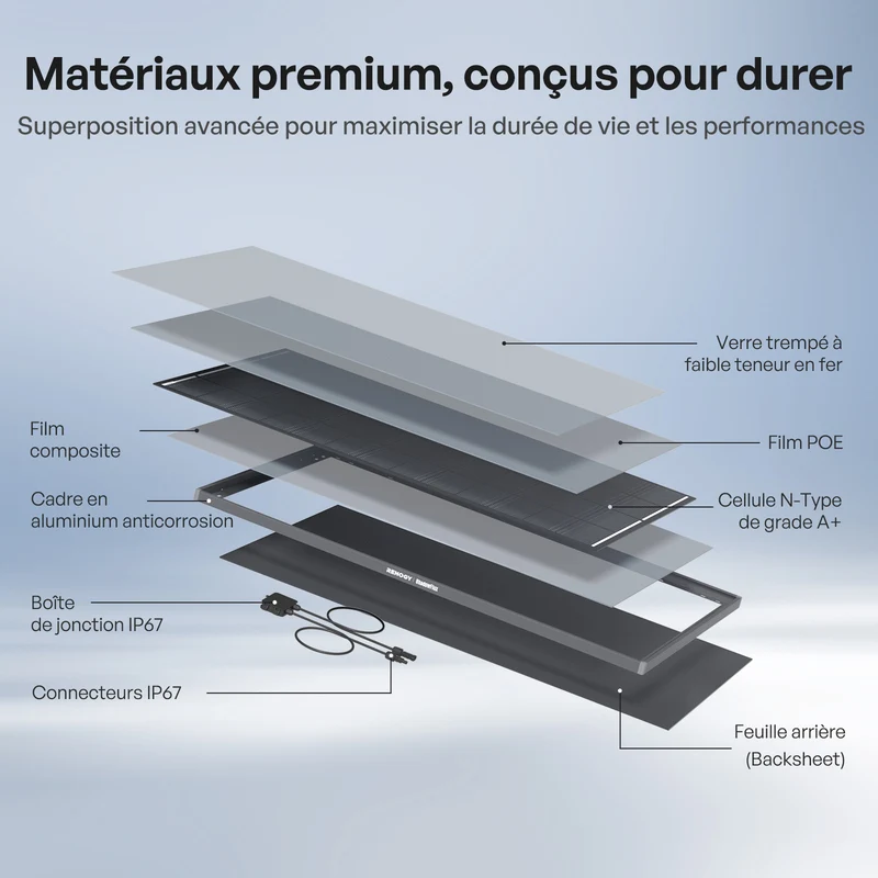 12V 200W ShadowFlux Panneau Solaire Anti-Ombrage pour Camping-Car et Système Hors Réseau