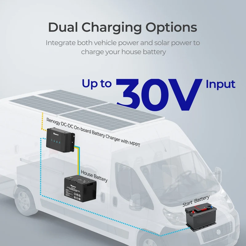 12V 30A Chargeur de Batterie DC-DC MPPT Double Entrée