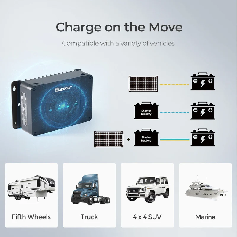12V 30A Chargeur de Batterie DC-DC MPPT Double Entrée
