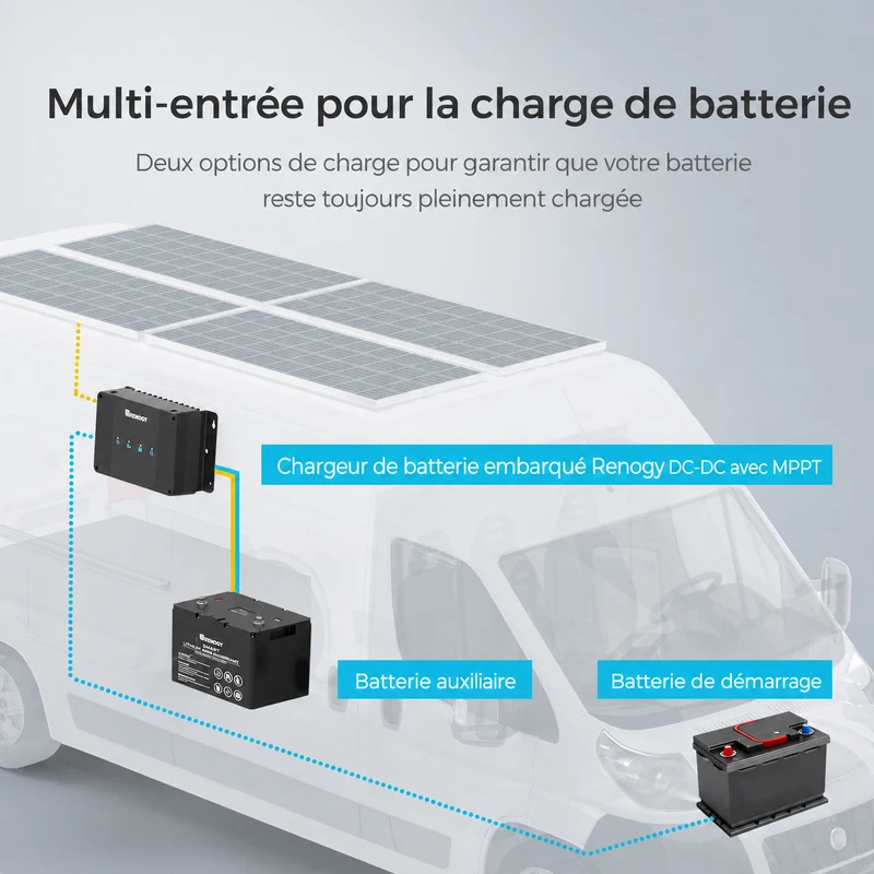 12V 50A Chargeur de Batterie DC-DC avec MPPT pour Batteries LiFePO4, Plomb-Acide, SLA, Gel, AGM