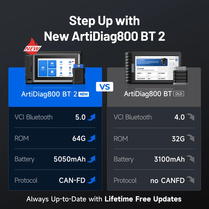ArtiDiag800 BT 2