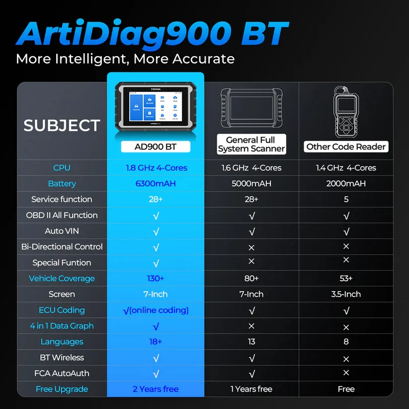 ArtiDiag900 BT
