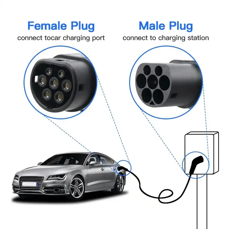 Câble recharge Type 2 à Type 2 Monophasé 7kw KOLANKY