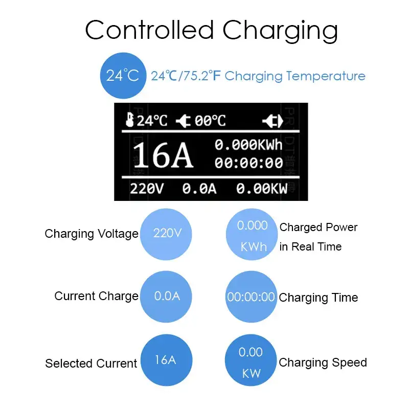 Câble de recharge Type 2 à prise domestique Monophasé ANDAIIC